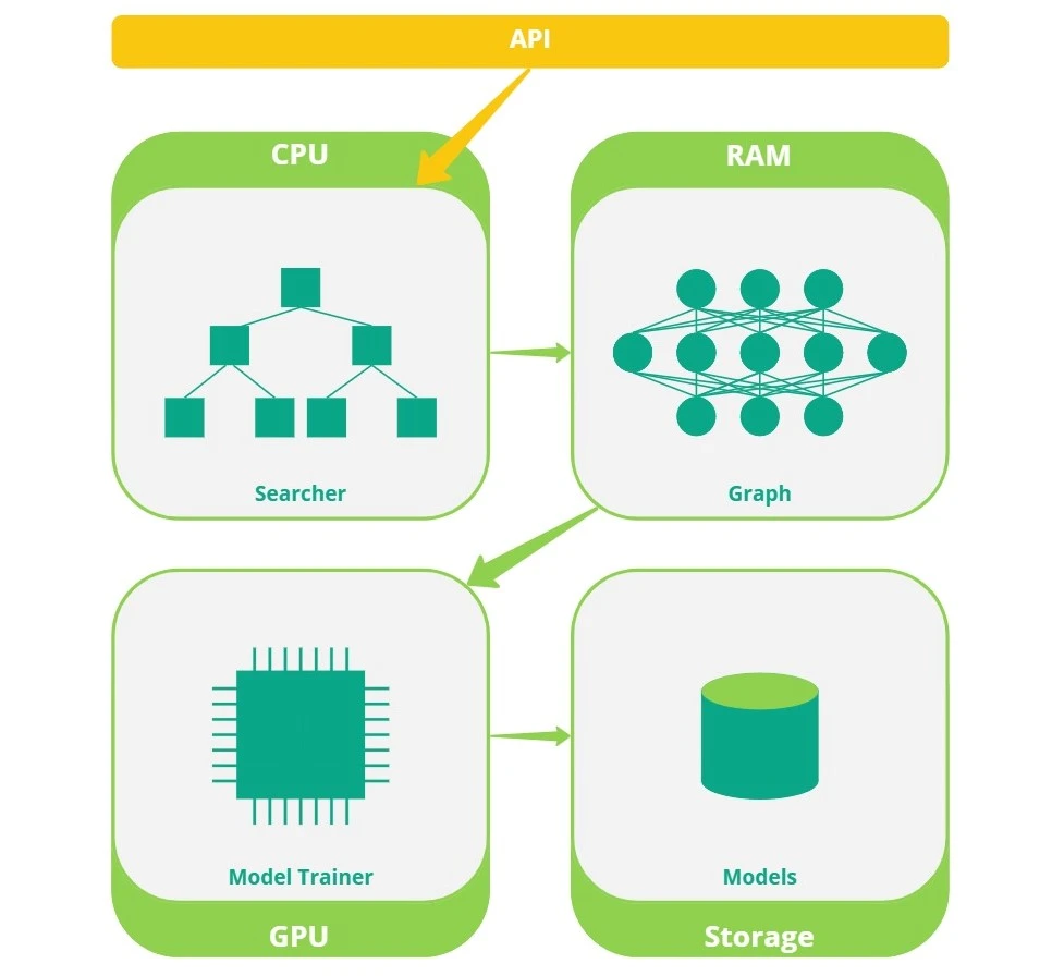 Resource usage of AutoKeras